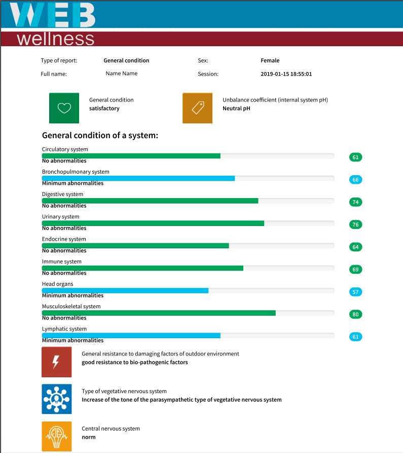this is a report sample WebWellness