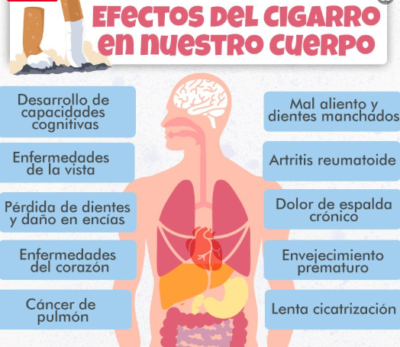 dejar de fumar con bioresonancia