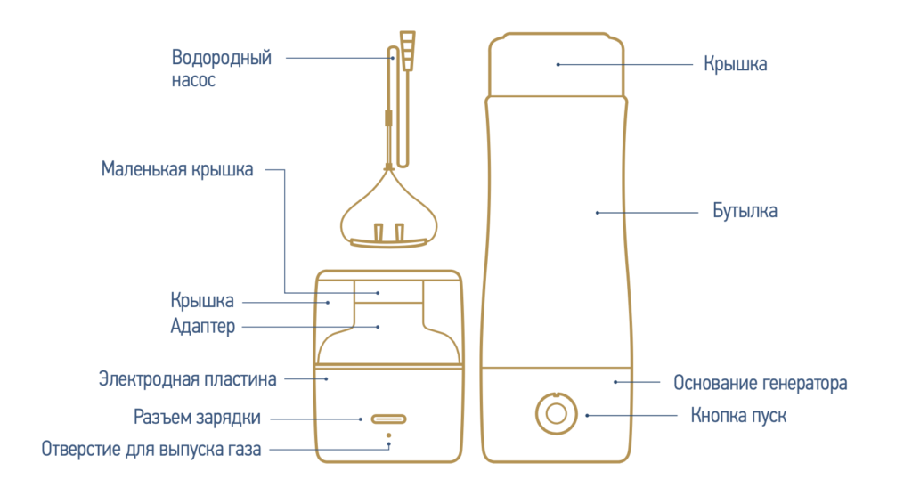 deaqua герератор водородной воды